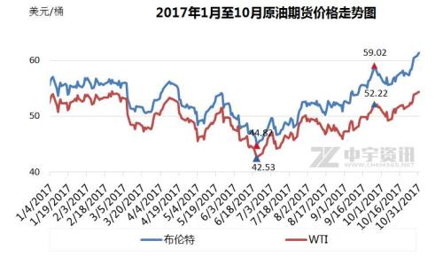 离婚诉讼国际油价连续上涨 国内油价或迎年内第九次上调