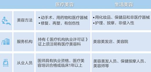 离婚诉讼整容黑作坊调查:假冒药成本不足百元 卖价万元