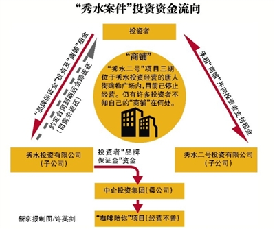 离婚诉讼北京数百人疑遭遇非法集资 上亿元无法拿回