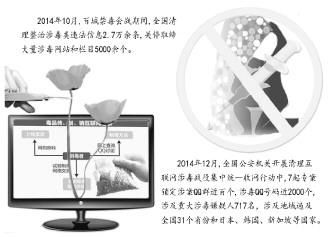 离婚诉讼主要门户网站大量存在隐语发布涉毒信息