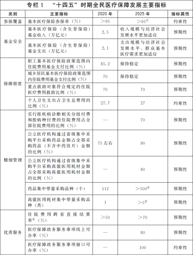 离婚诉讼国务院办公厅关于印发 “十四五”全民医疗保障规划的通知