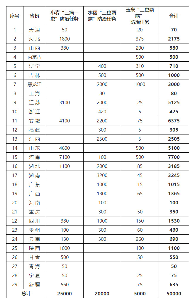 离婚诉讼农业农村部办公厅关于印发《“两增两减”虫口夺粮促丰收行动方案》的通知